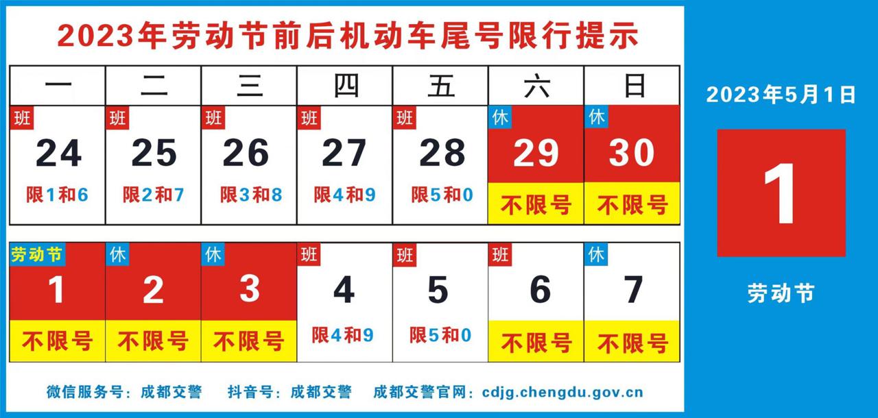 五一假期前后成都限号限行范围 进出城拥堵路段早知道