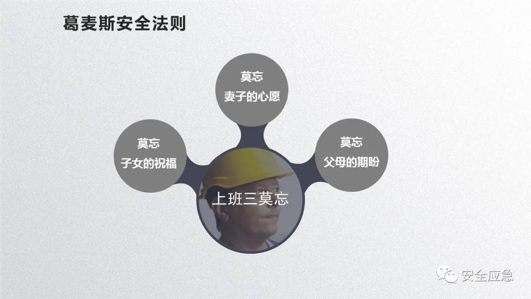 2023年安全培训必备10部警示片及新员工三级安全培训课件