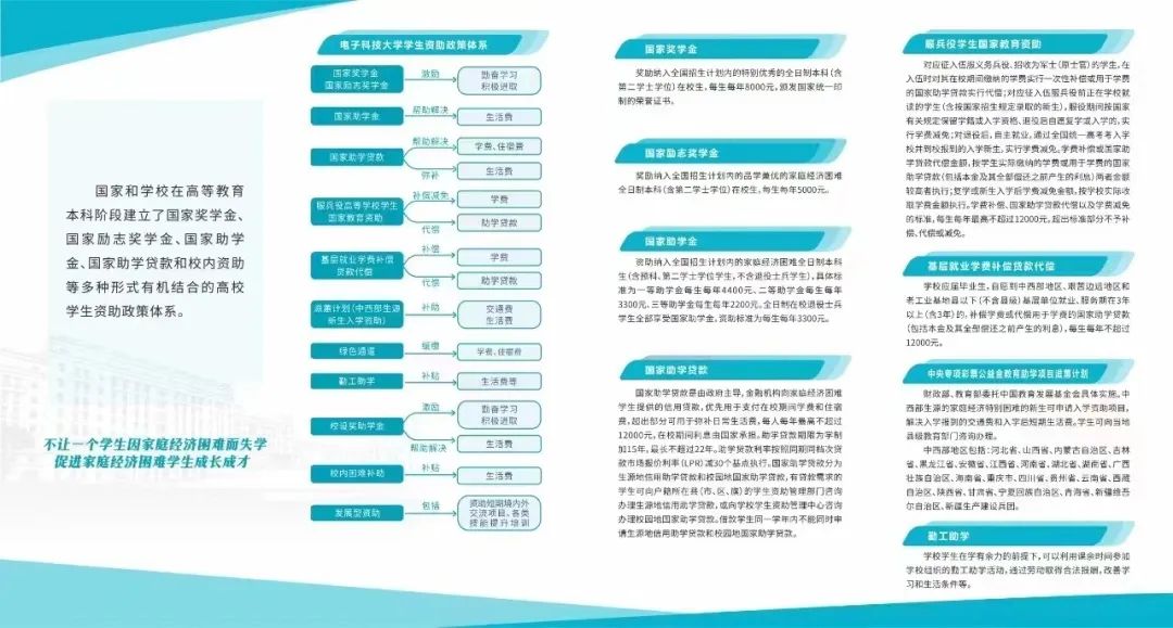 电子科大本科生资助体系介绍,含各类大学奖学金申请条件