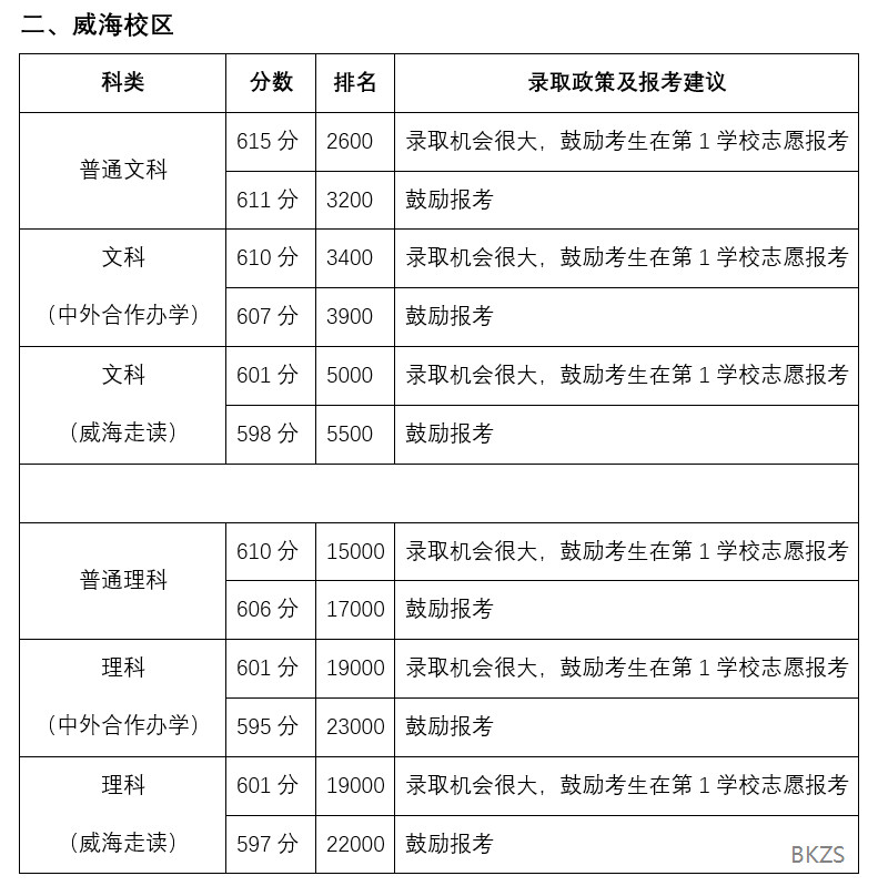 2026年省内高校预估分数线公布,快来看看你能报考哪所?