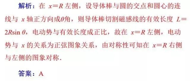 高考物理必考五大题型解析 共点力平衡热力学电磁感应