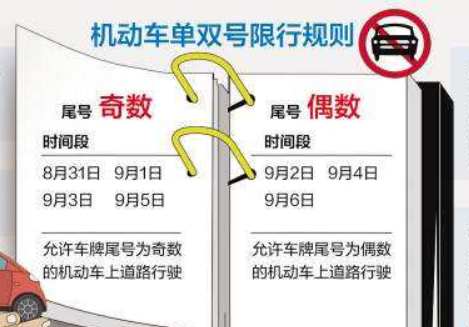 单双号限行怎么分？记住单日单号双日双号