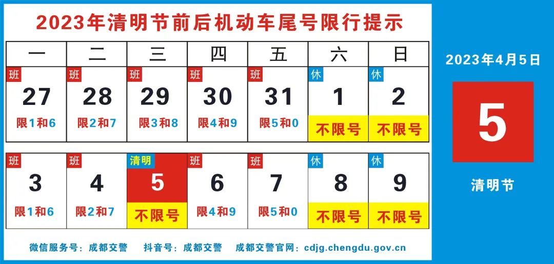 成都交警清明出行提示：不限行且倡导绿色错峰，附驾车注意事项