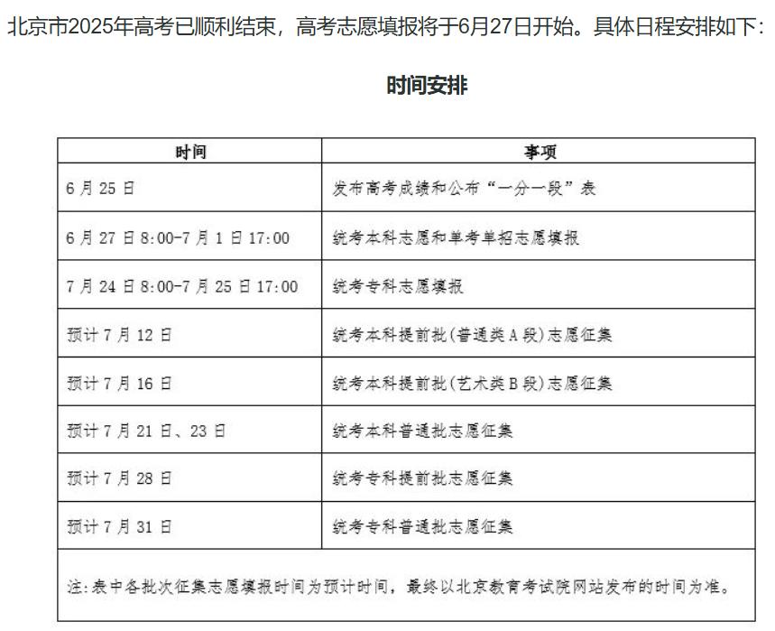 2025 年多省份高考录取日程及结果查询,家长考生速看