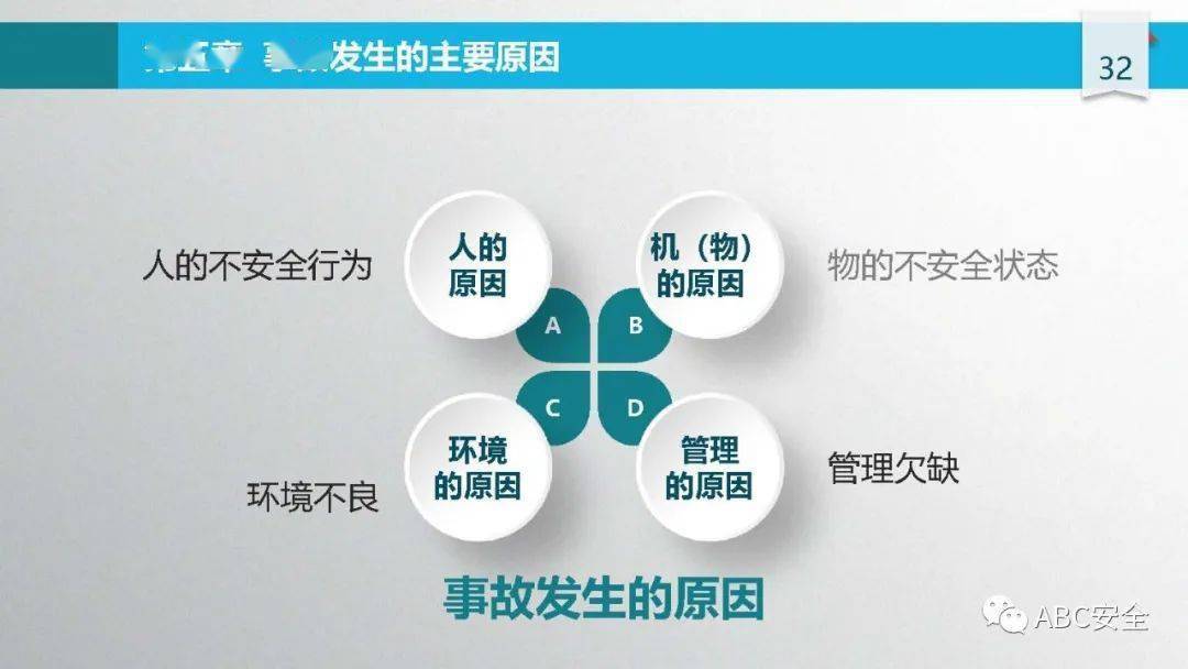 施工安全管理要点及事故案例警示,含违章行为与隐患标准