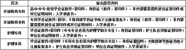 鄂尔多斯开放大学2026春季招生简章,招生对象及报名时间等详情
