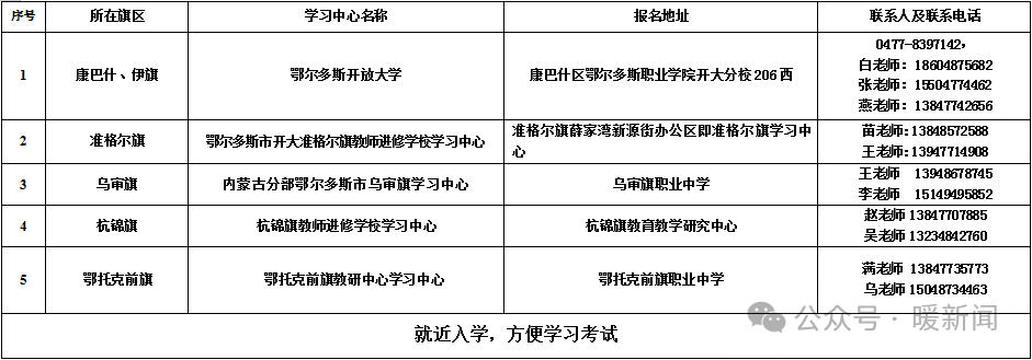 鄂尔多斯开放大学2026春季招生简章,招生对象及报名时间等详情