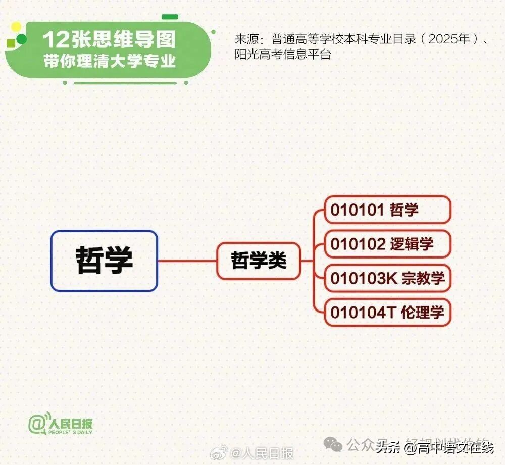 选大学专业有门道!综合考量自身条件和职业规划是关键