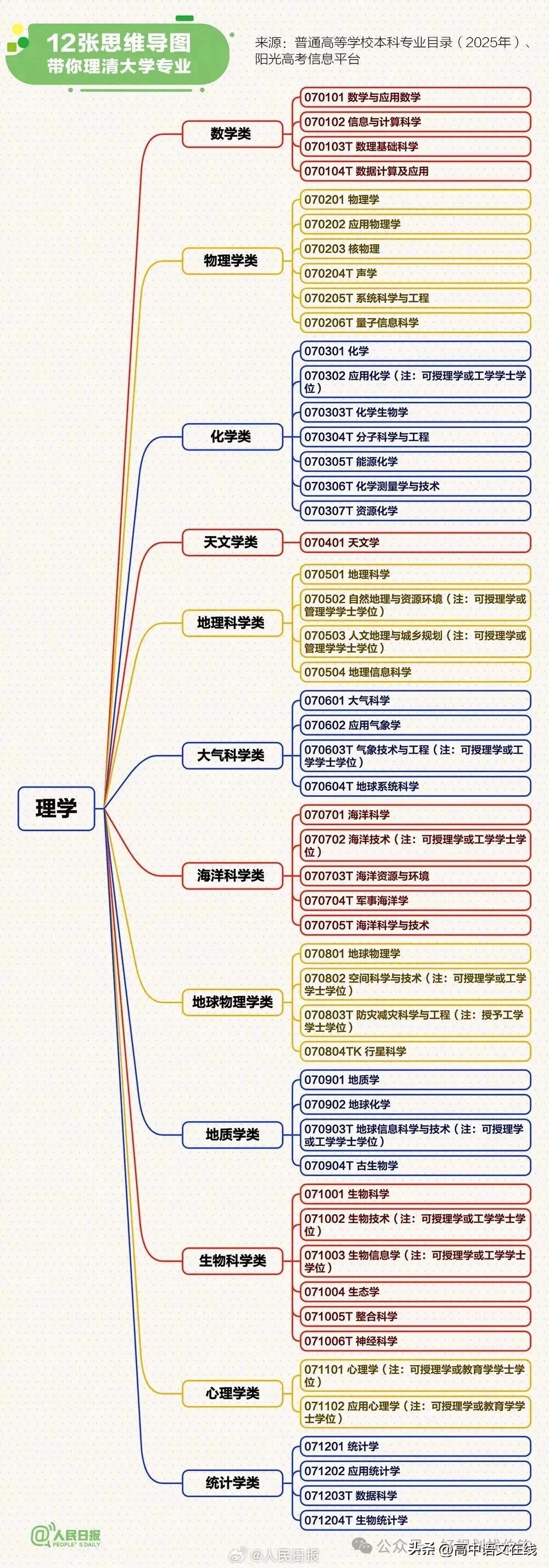 选大学专业有门道!综合考量自身条件和职业规划是关键
