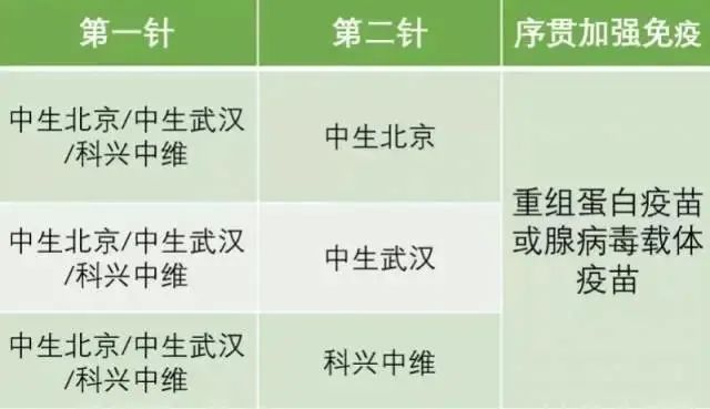 金华2月21日无新增新冠病例 启动疫苗序贯加强接种预约