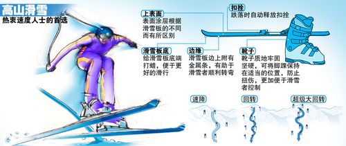 索契冬奥会高山滑雪比赛项目设置及起源发展介绍