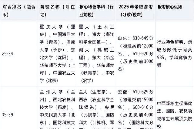 高三家长热议985高校分数线变化,选校策略大不同
