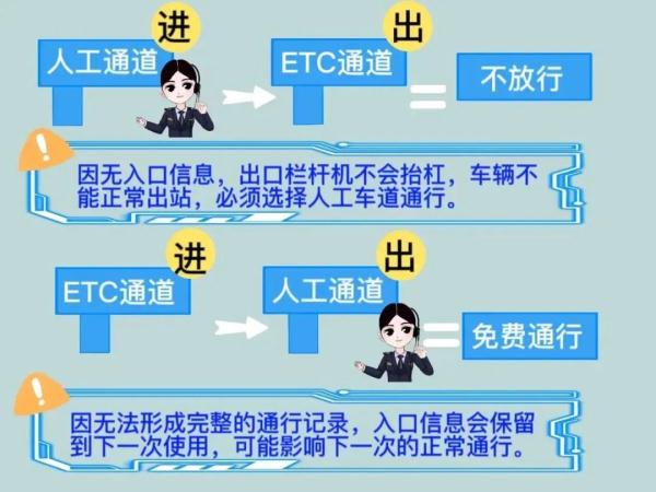 劳动节高速免费时间及注意事项,这些要点要牢记